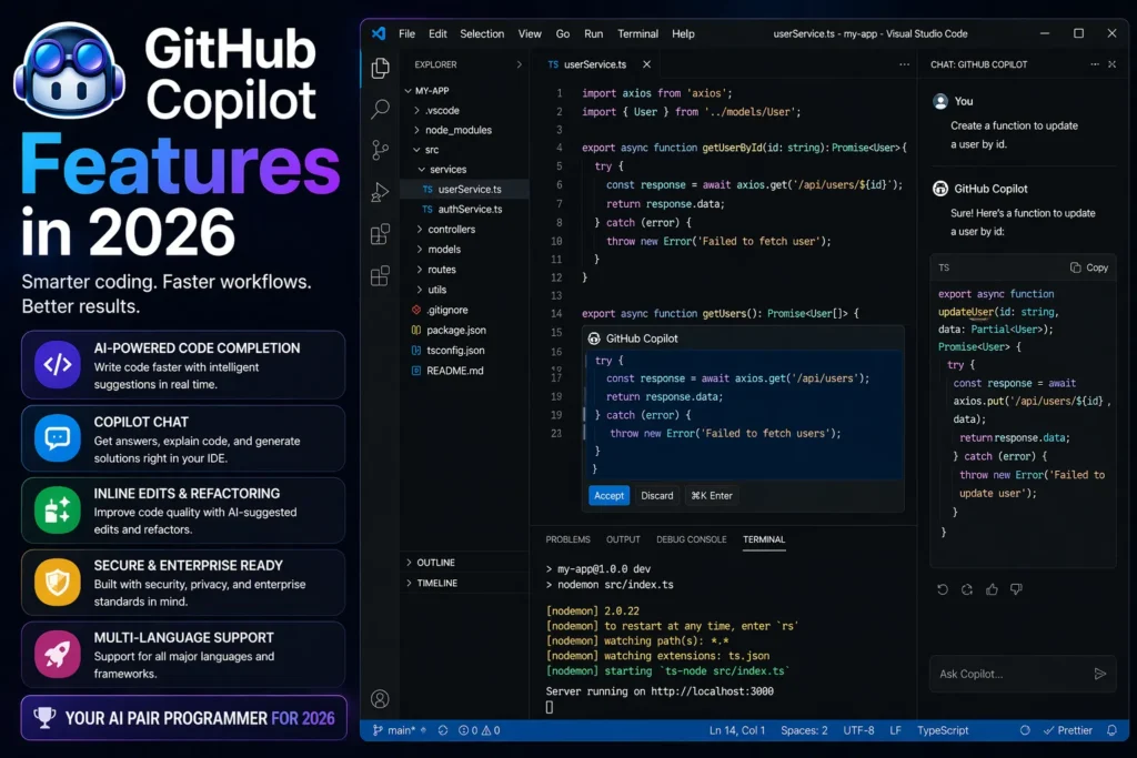 GitHub Copilot features in 2026 showing AI code generation, chat assistant, and real-time suggestions inside VS Code with Copilot logo