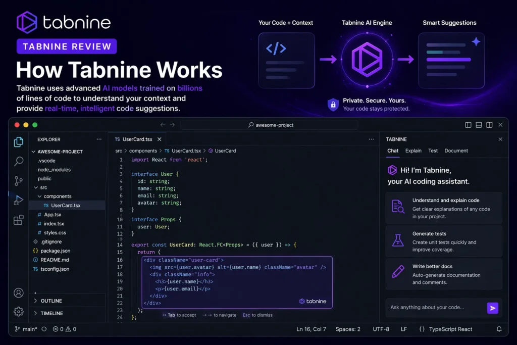 How Tabnine Works image showing real IDE interface with AI code suggestions, Tabnine logo, workflow diagram, and explanation of how Tabnine generates smart code completions.