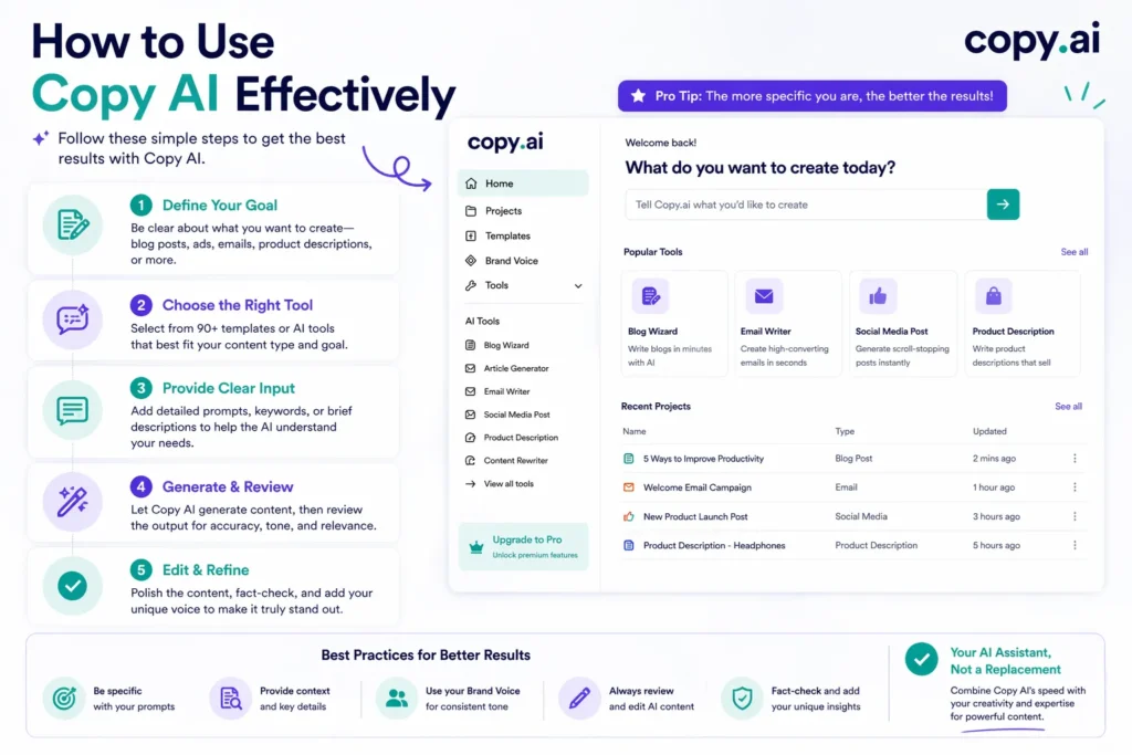 How to use Copy AI effectively showing step by step process with prompts tools editing and AI writing workflow