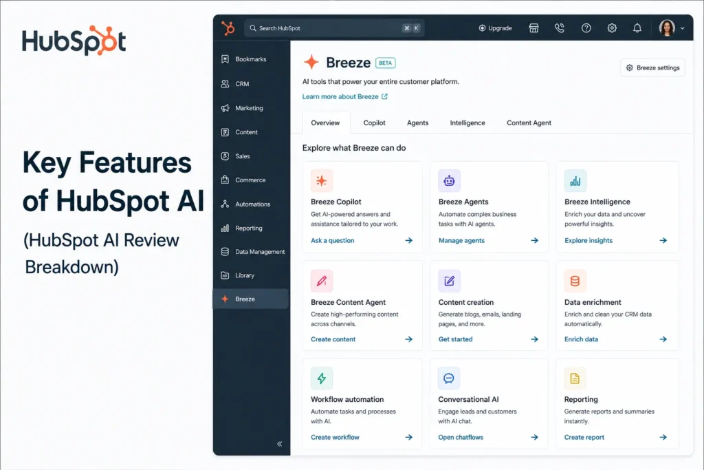 HubSpot AI features overview showing Breeze tools like Copilot, agents, content creation, and automation inside real HubSpot interface