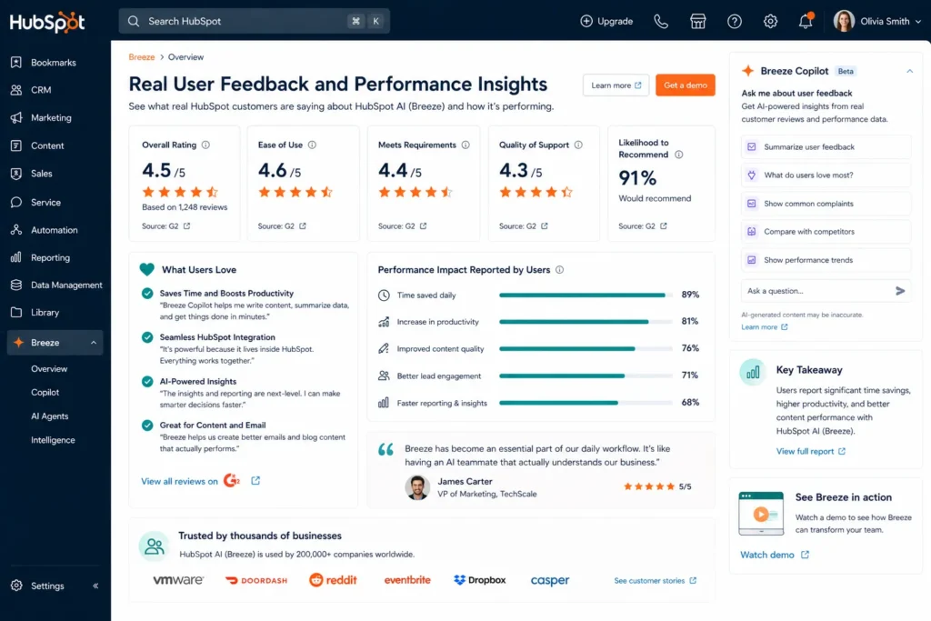 HubSpot AI real user feedback and performance insights showing ratings, productivity impact, and customer reviews inside real HubSpot interface