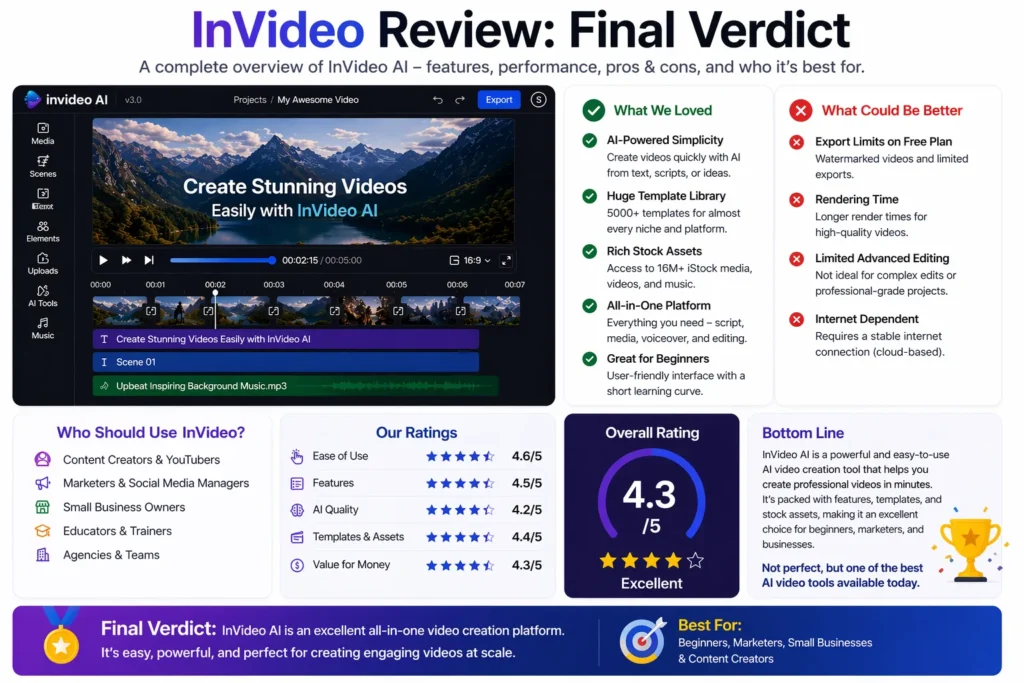 InVideo review final verdict showing real InVideo AI interface with video editor, timeline, and overall rating of the AI video creation tool