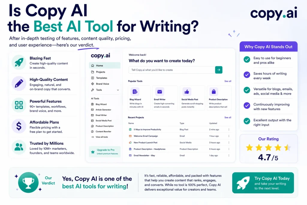 Is Copy AI the best AI tool for writing showing features performance ease of use and overall rating comparison