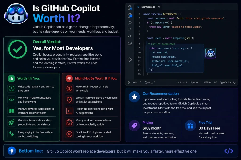 Is GitHub Copilot worth it showing AI coding assistant benefits, pricing value, and real VS Code interface with Copilot suggestions