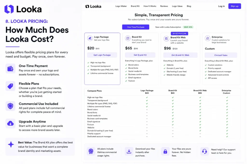 Looka Pricing Full Breakdown for This Looka Review