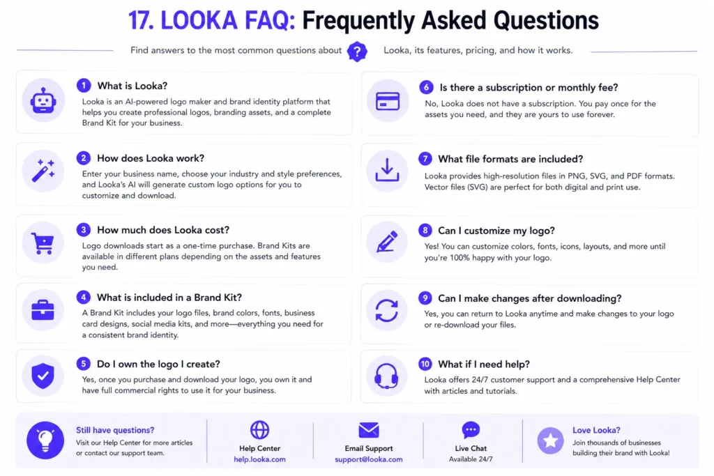 Looka Review Frequently Asked Questions