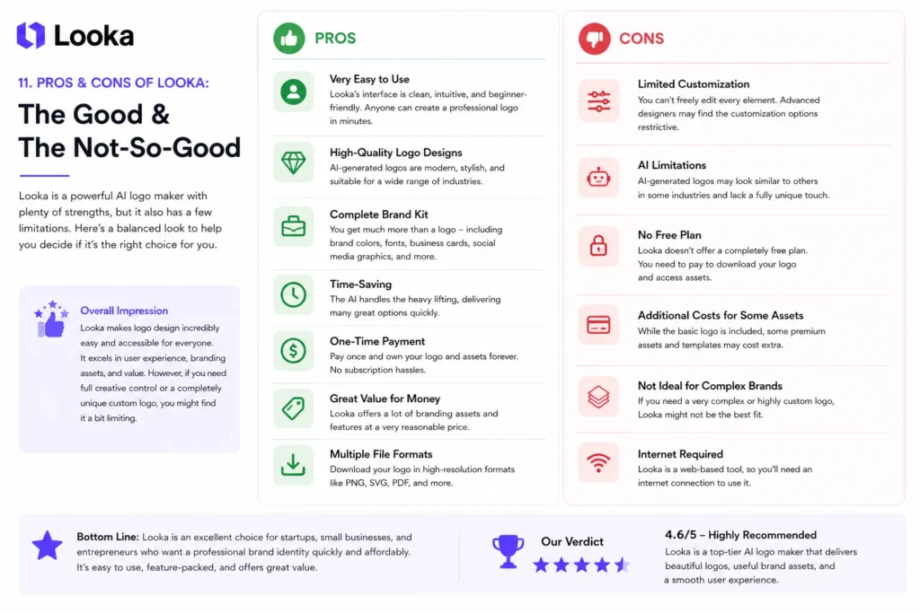 Looka Review Pros and Cons