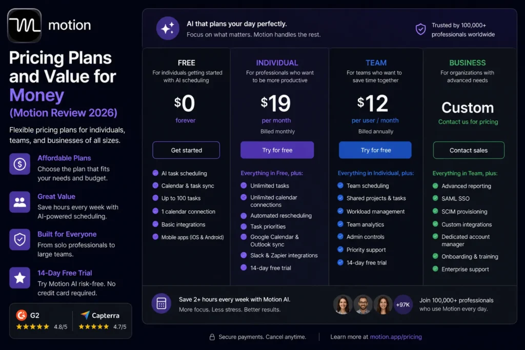 Motion AI pricing plans showing free, individual, team, and business tiers with features, costs, and value comparison.
