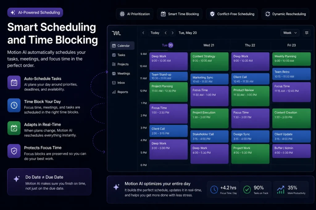 Motion AI smart scheduling and time blocking interface showing automated calendar planning, focus time protection, and real-time task adjustments