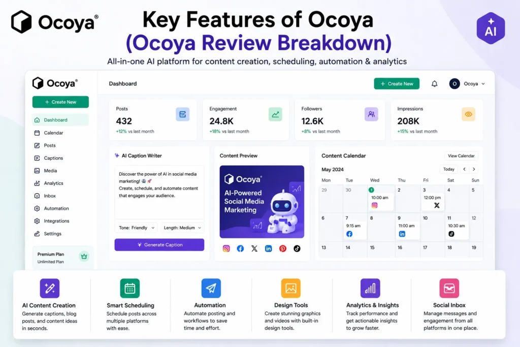 Ocoya Review 2026 key features showing AI content creation, scheduling, automation, design tools, and analytics dashboard interface