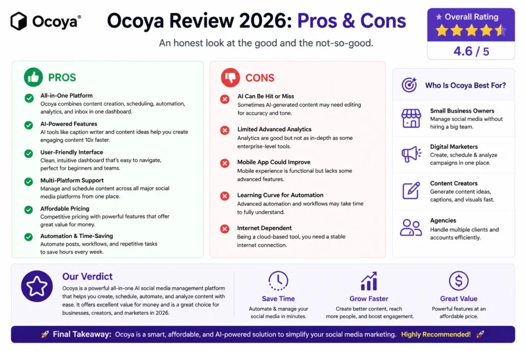 Ocoya Review 2026 pros and cons showing advantages like AI automation and disadvantages like limited analytics in a clear comparison layout