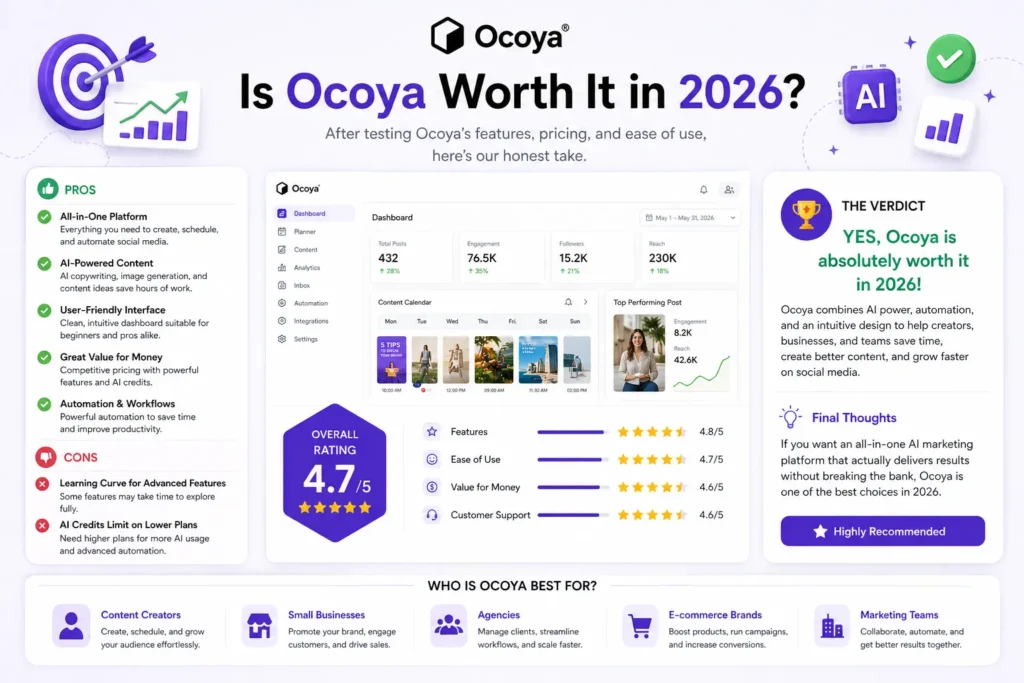 Ocoya review 2026 is it worth it showing AI social media dashboard with performance results, automation features, and marketing growth insights