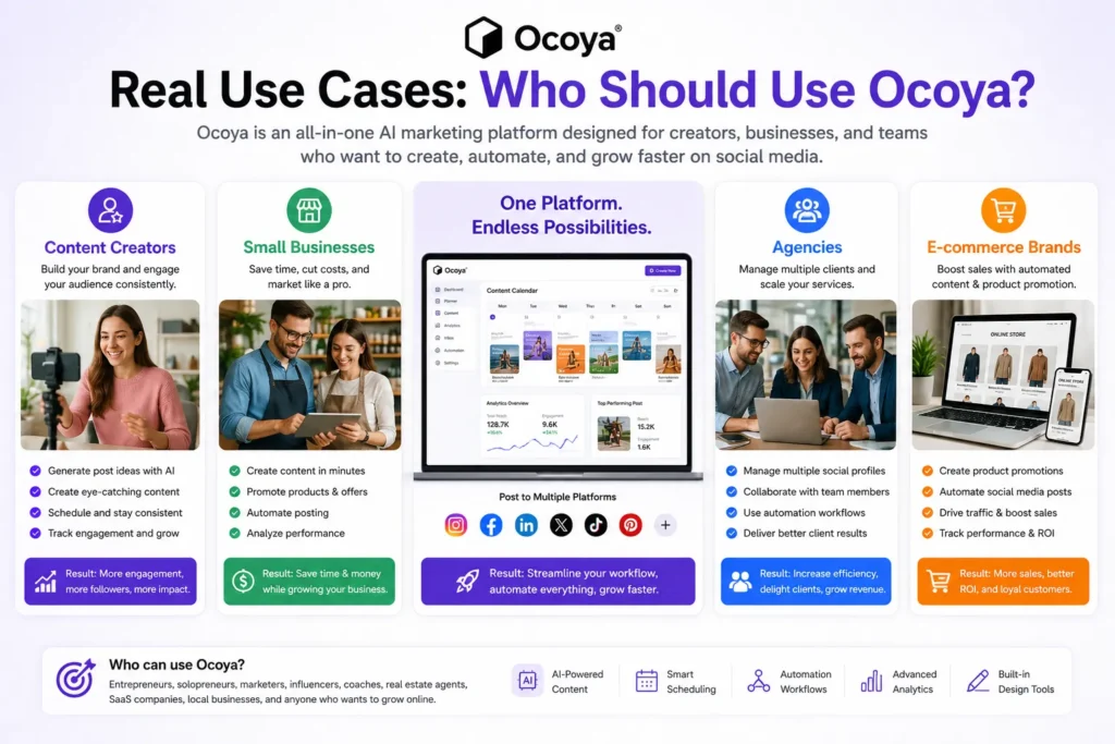 Ocoya review 2026 real use cases showing content creators, small businesses, agencies, and e-commerce brands using AI social media marketing tools