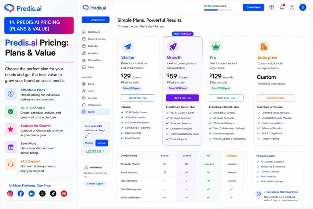 Predis.ai pricing plans showing starter, growth, pro, and enterprise plans with features, pricing tiers, and subscription comparison inside dashboard interface