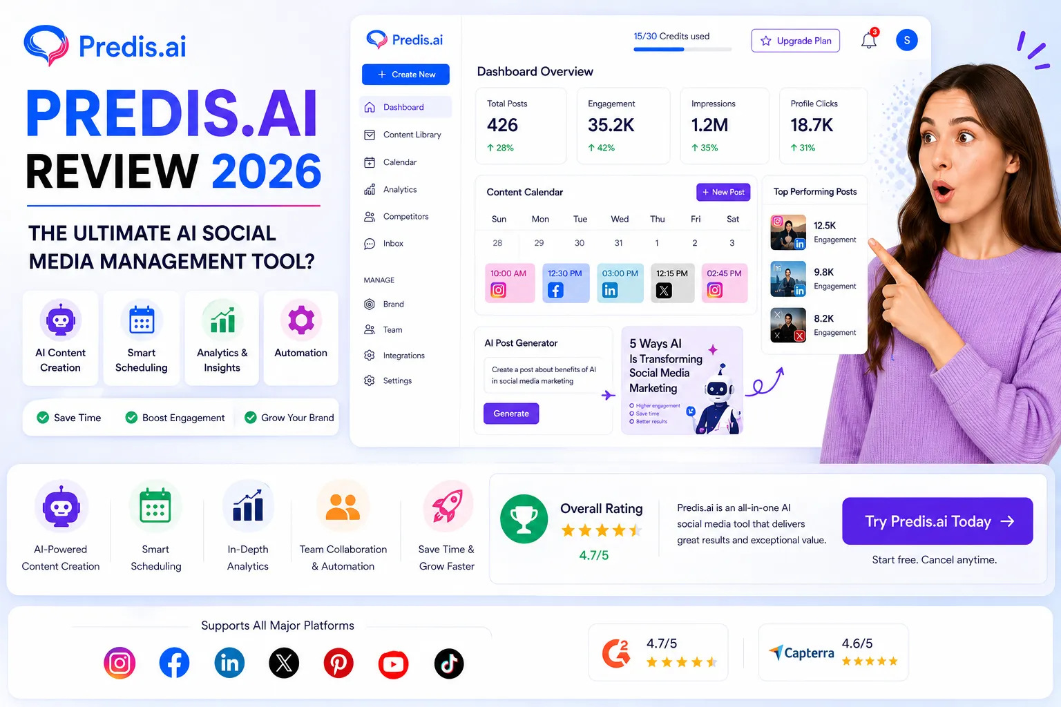 Predis.ai review 2026 showing AI social media dashboard with content creation, smart scheduling, analytics insights, and automation tools for social media management