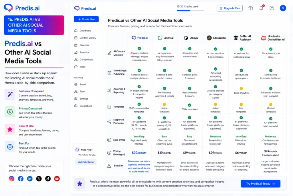 Predis.ai vs other AI social media tools showing feature comparison table including content creation, scheduling, analytics, pricing, and supported platforms across tools