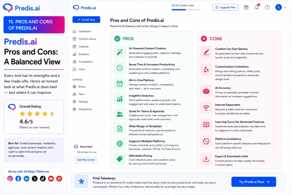 Pros and cons of Predis.ai showing benefits like AI content creation, scheduling, analytics and drawbacks like limitations, accuracy issues, and customization constraints in dashboard view