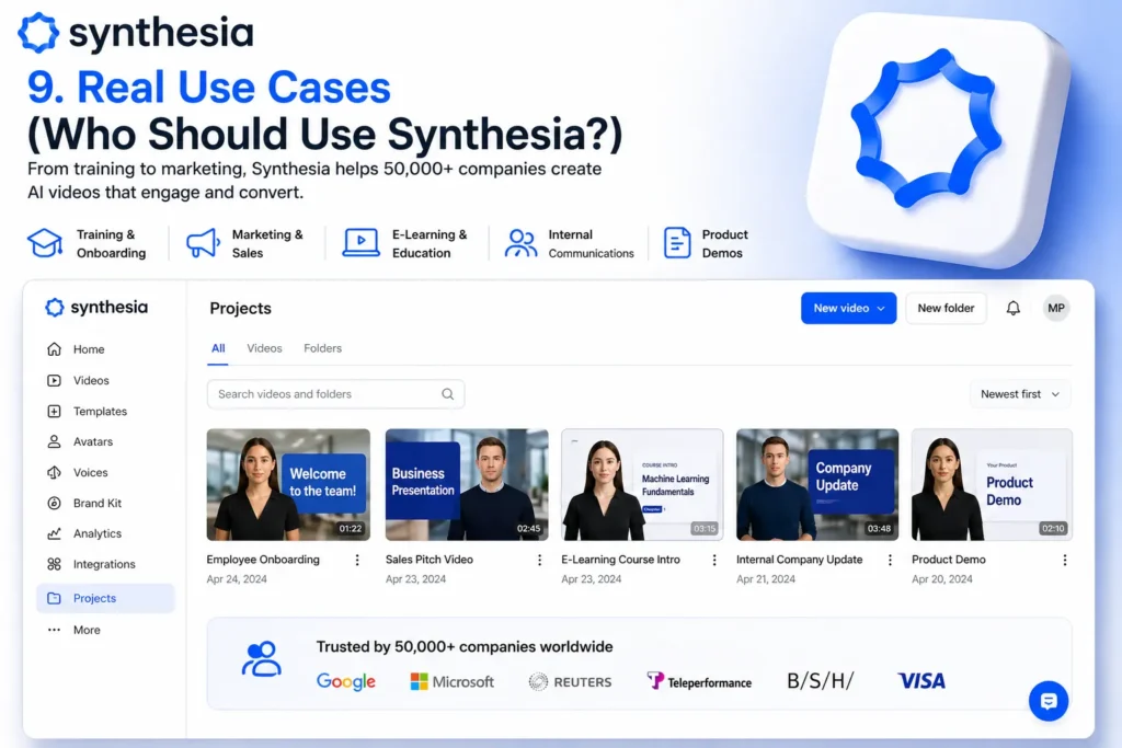 Real use cases image showing Synthesia dashboard with multiple video projects like onboarding, marketing, and product demos with headline “Real Use Cases (Who Should Use Synthesia)”.