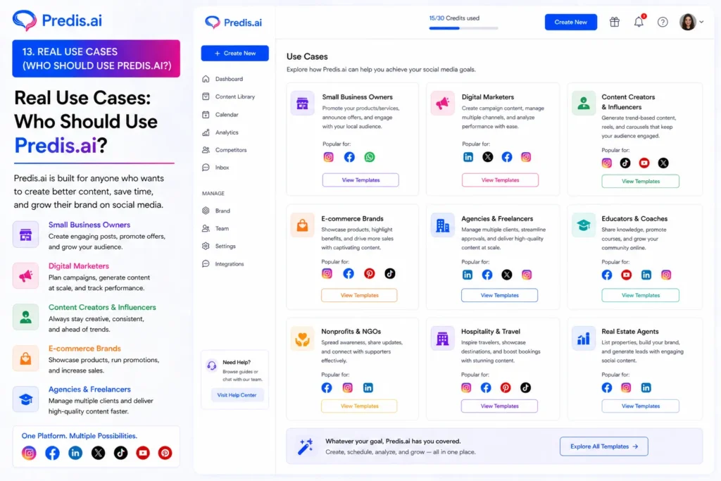 Real use cases of Predis.ai showing dashboard with templates for small businesses, marketers, creators, agencies, and content planning across social media platforms
