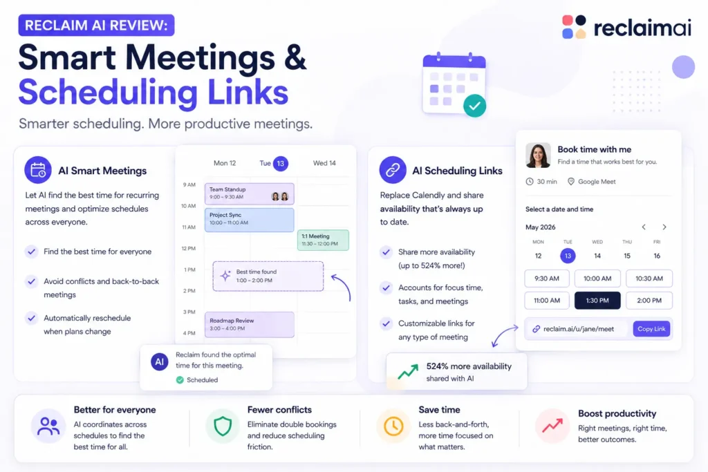 Reclaim AI smart meetings and scheduling links interface showing automated meeting scheduling, calendar optimization, and shareable booking links