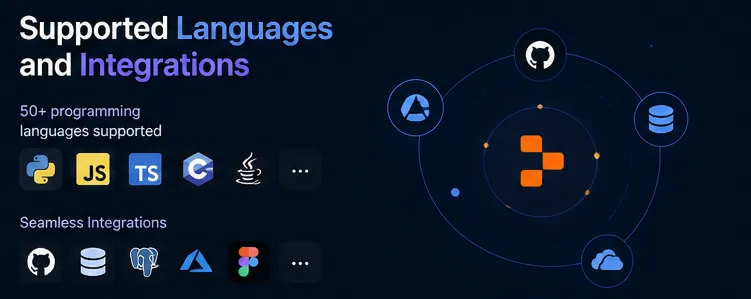 Replit Ghostwriter review – Supported languages and integrations including Python, JavaScript, databases, and GitHub inside Replit.