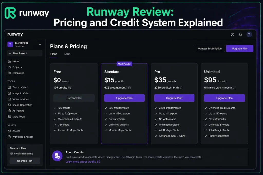 Runway review AI tool for video generation pricing plans and credit system interface