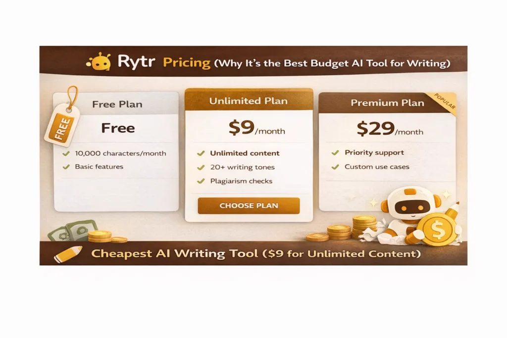 Rytr AI tool for writing pricing plans showing Free, $9 unlimited plan, and $29 premium plan with “Rytr Pricing” title and Rytr logo.
