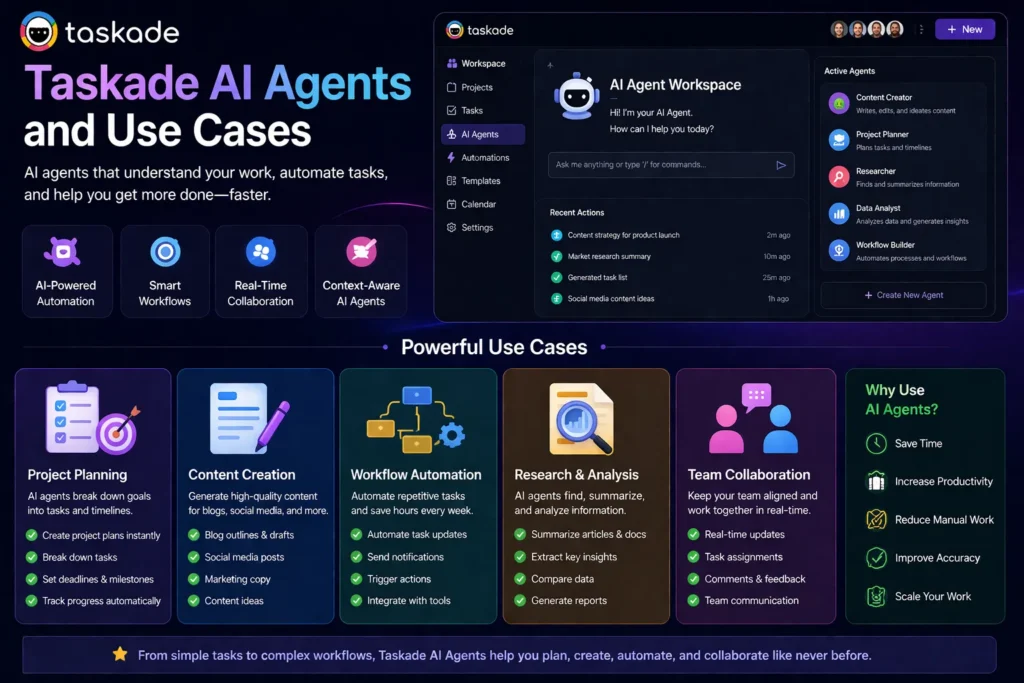 Taskade interface showing AI agents and use cases like automation, content creation, and task management with dashboard view