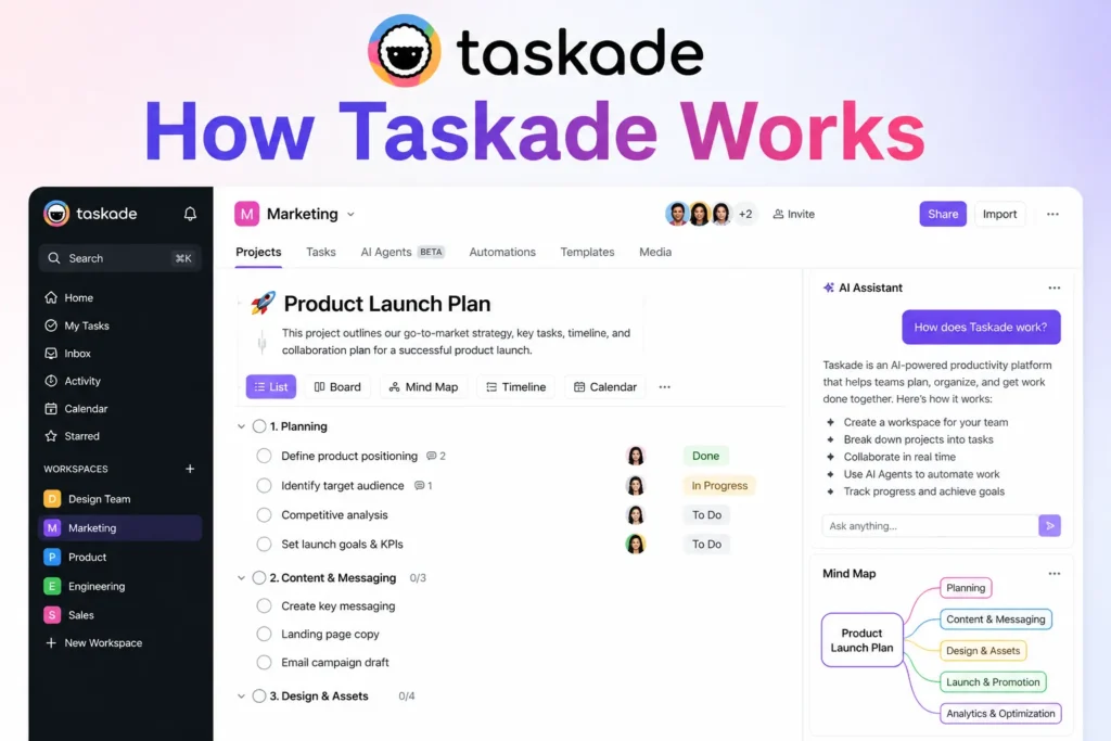 Taskade interface showing how the platform works with task lists, AI assistant, collaboration features, and workspace navigation, including Taskade logo and title “How Taskade Works”