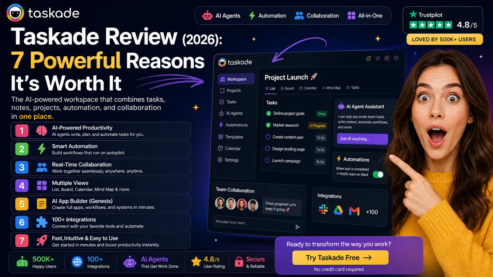 Taskade interface showing key features, AI tools, and dashboard with surprised woman, including title “Taskade Review (2026) 7 Powerful Reasons It’s Worth It”