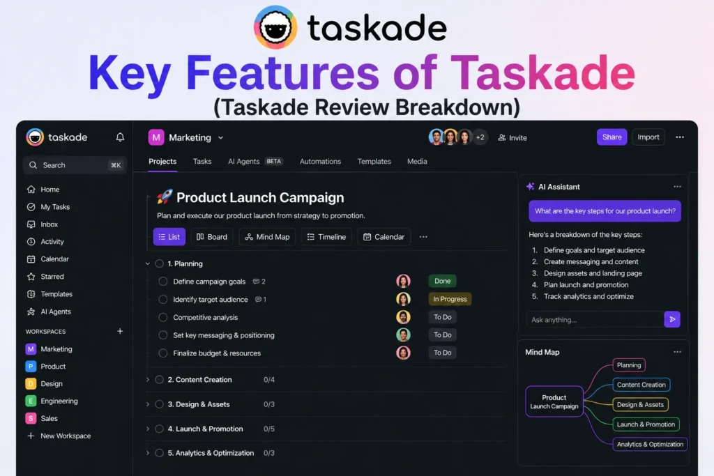 Taskade interface showing key features including task lists, AI assistant, mind map, and project workflow, with Taskade logo and title “Key Features of Taskade”