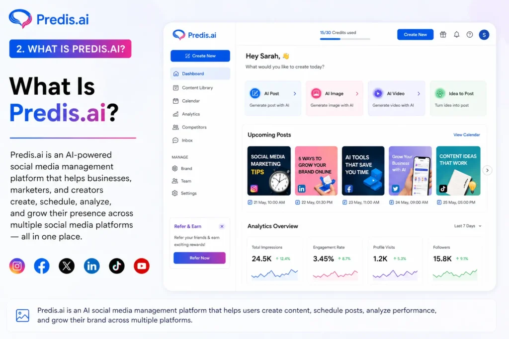 What is Predis.ai image showing AI social media management platform dashboard with content creation, scheduling, and analytics features explained