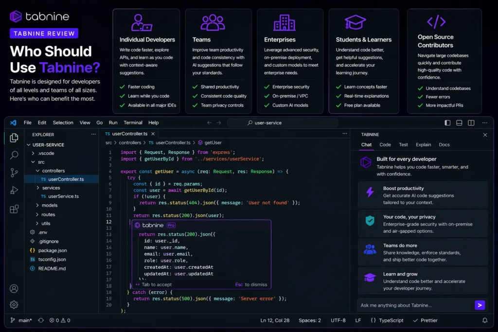 Who Should Use Tabnine image showing real IDE interface with developer types like individuals, teams, enterprises, and students, including Tabnine logo and use case highlights for SEO.