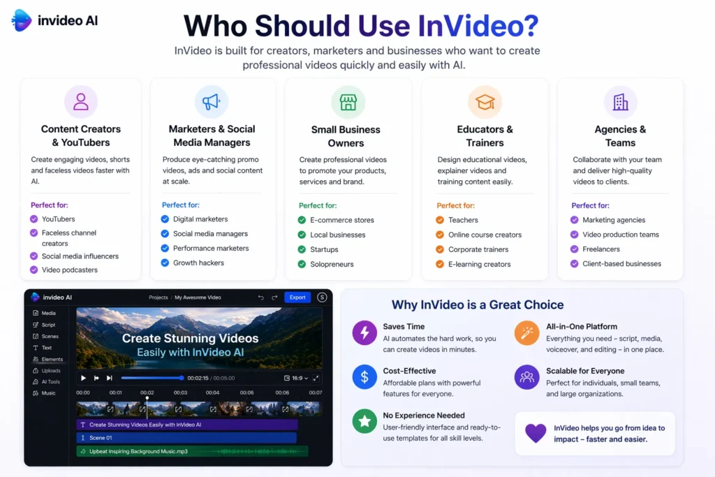 Who should use InVideo showing real InVideo AI interface with video editor and use cases for content creators, marketers, and businesses