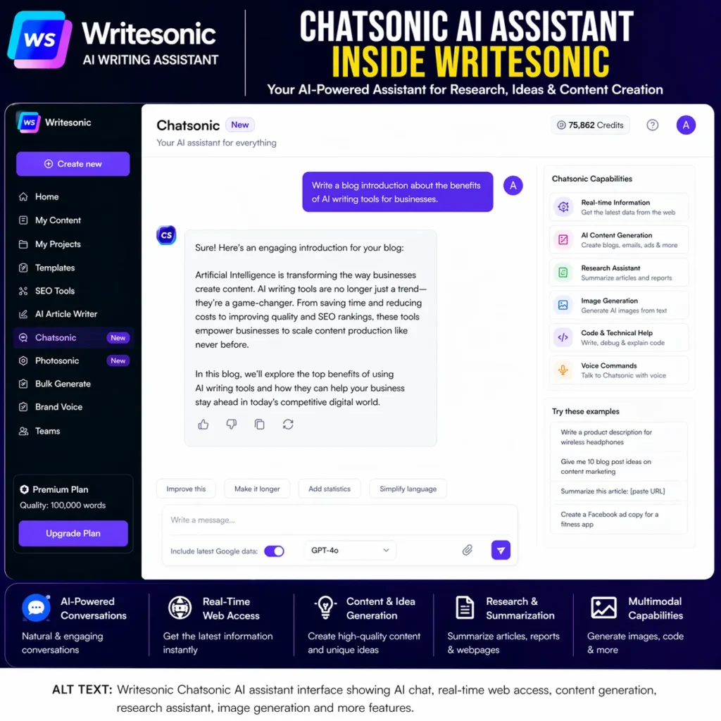 Writesonic Chatsonic AI assistant interface showing AI chat, real-time web access, content generation, research tools, and writing assistant features