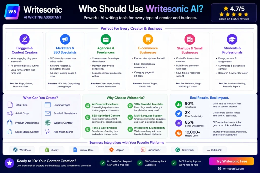 Writesonic common mistakes infographic showing errors like no editing, over-reliance on AI, poor SEO usage, and incorrect content optimization practices