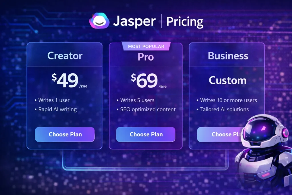 jasper ai pricing plans creator pro business with jasper logo ai writing tool pricing comparison