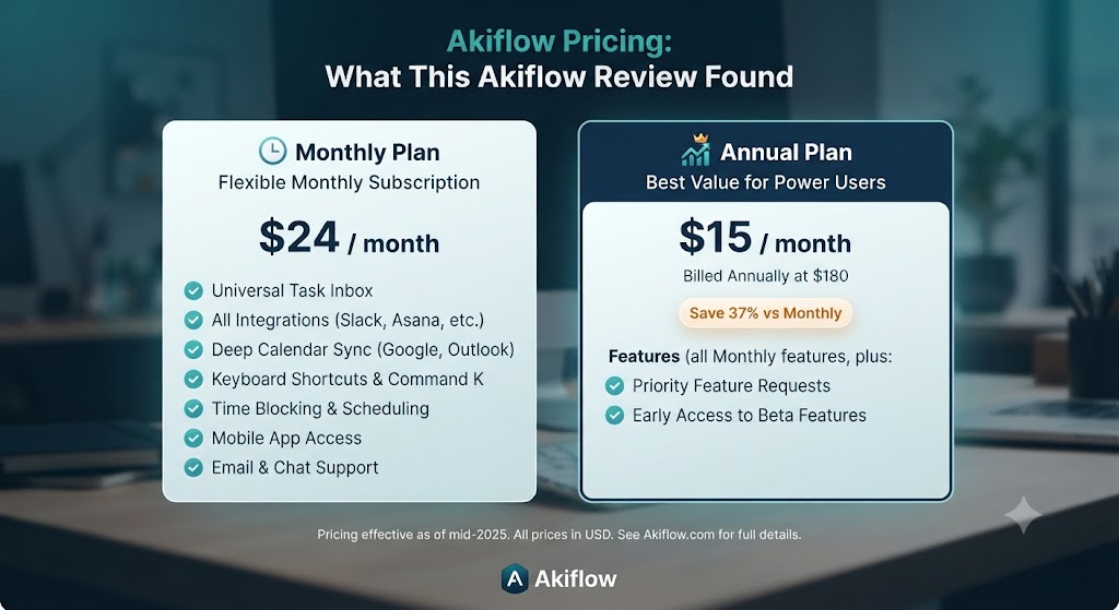 Akiflow Pricing What This Akiflow Review Found