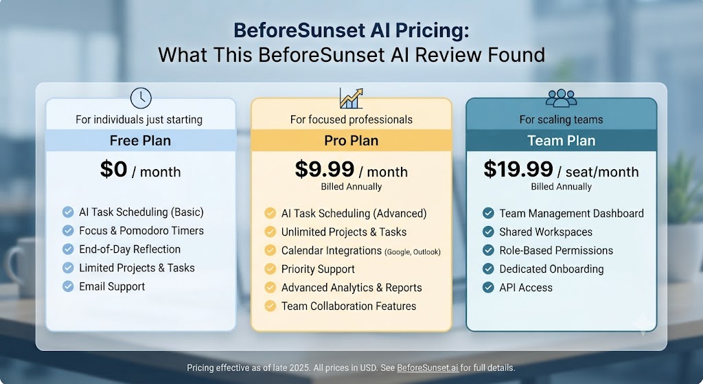 BeforeSunset AI Pricing What This BeforeSunset AI Review Found