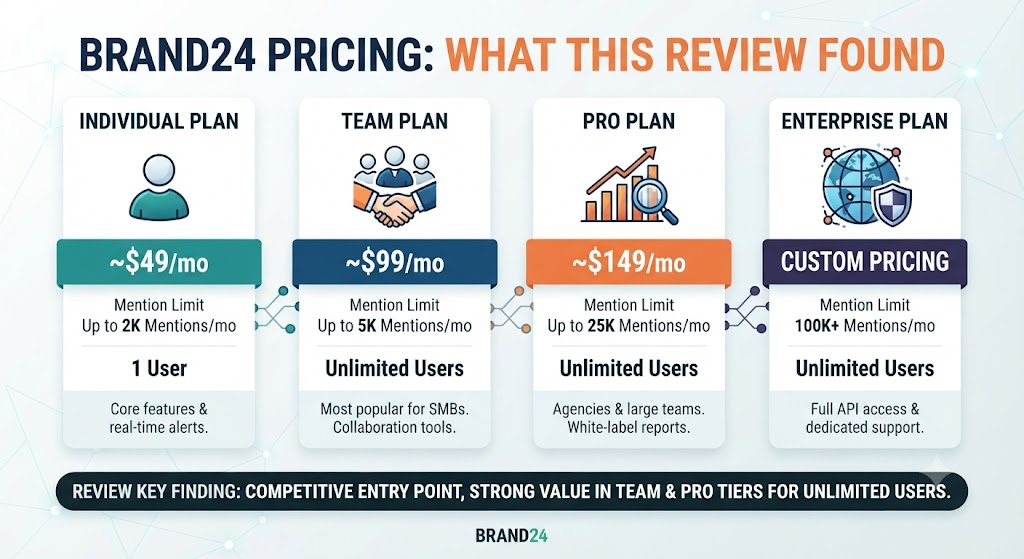 Brand24 Pricing What This Brand24 Review Found