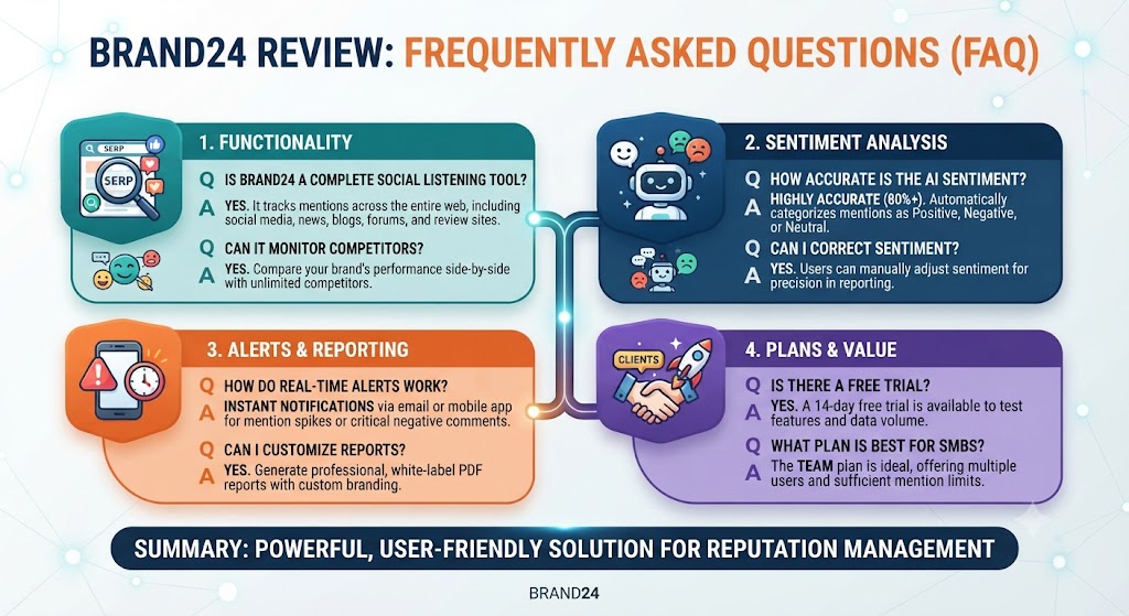 Brand24 Review Frequently Asked Questions