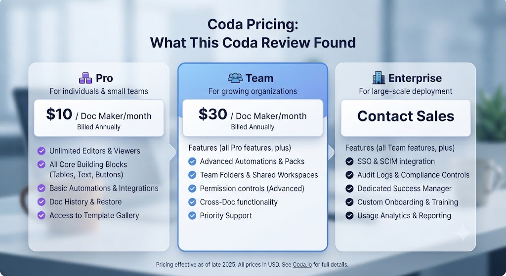 Coda Pricing What This Coda Review Found