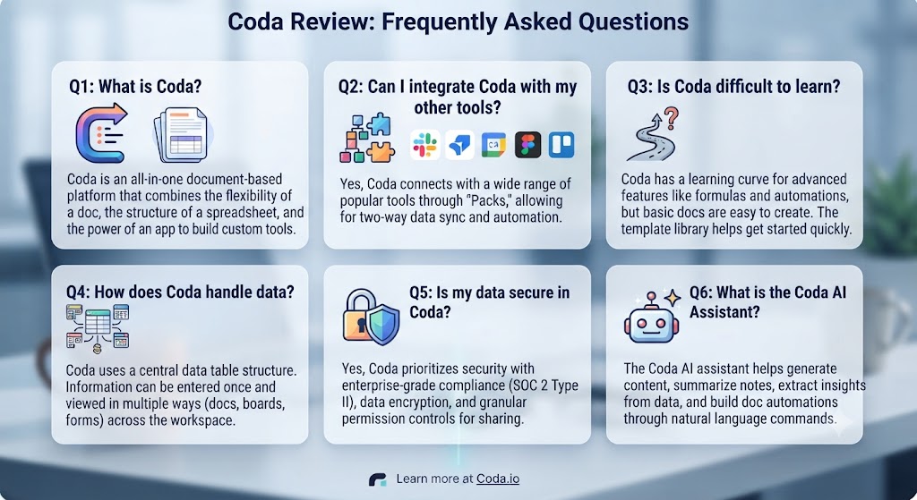 Coda Review Frequently Asked Questions