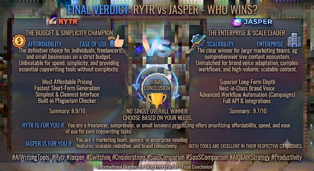 Conclusion Rytr vs Jasper Final Verdict