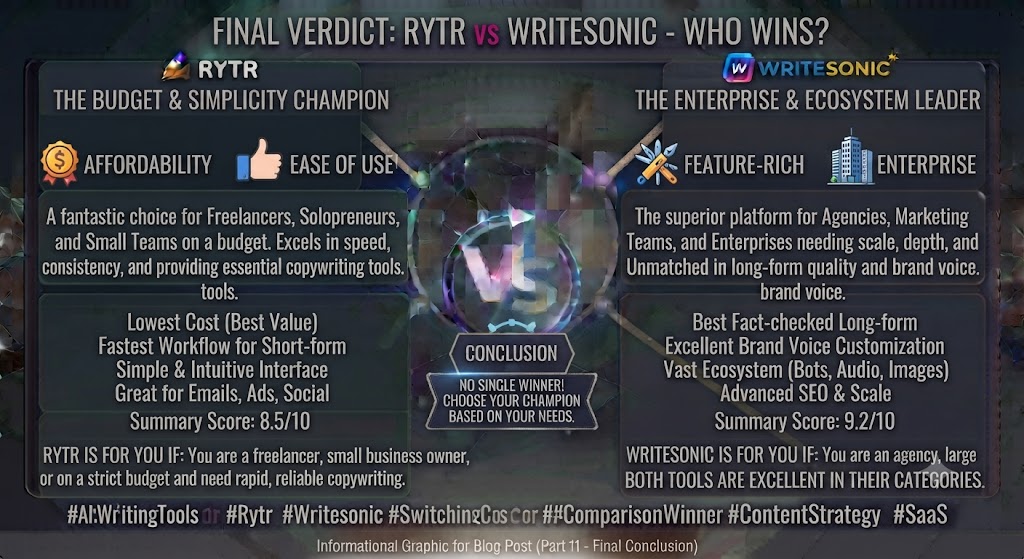 Conclusion Rytr vs Writesonic Final Verdict