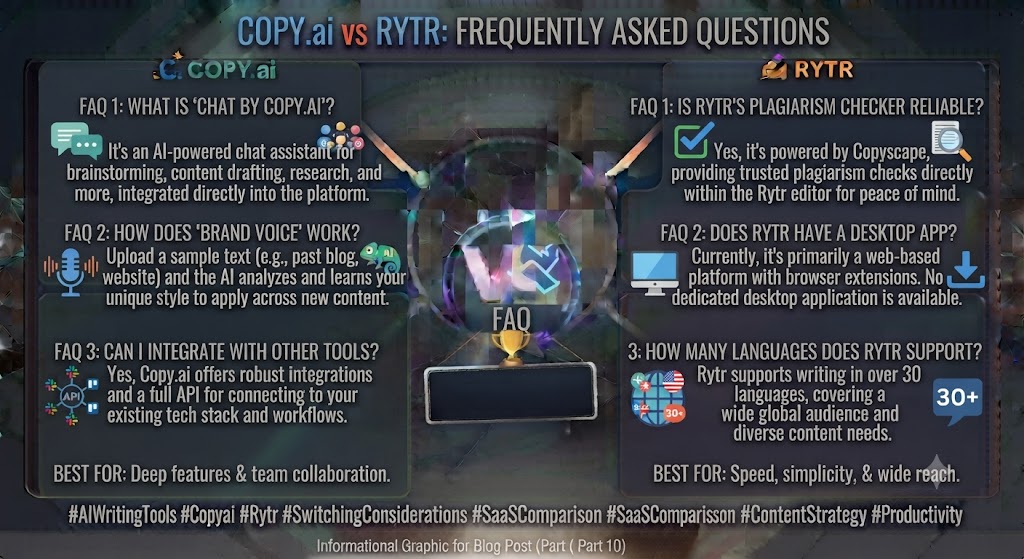 Copy.ai vs Rytr Frequently Asked Questions