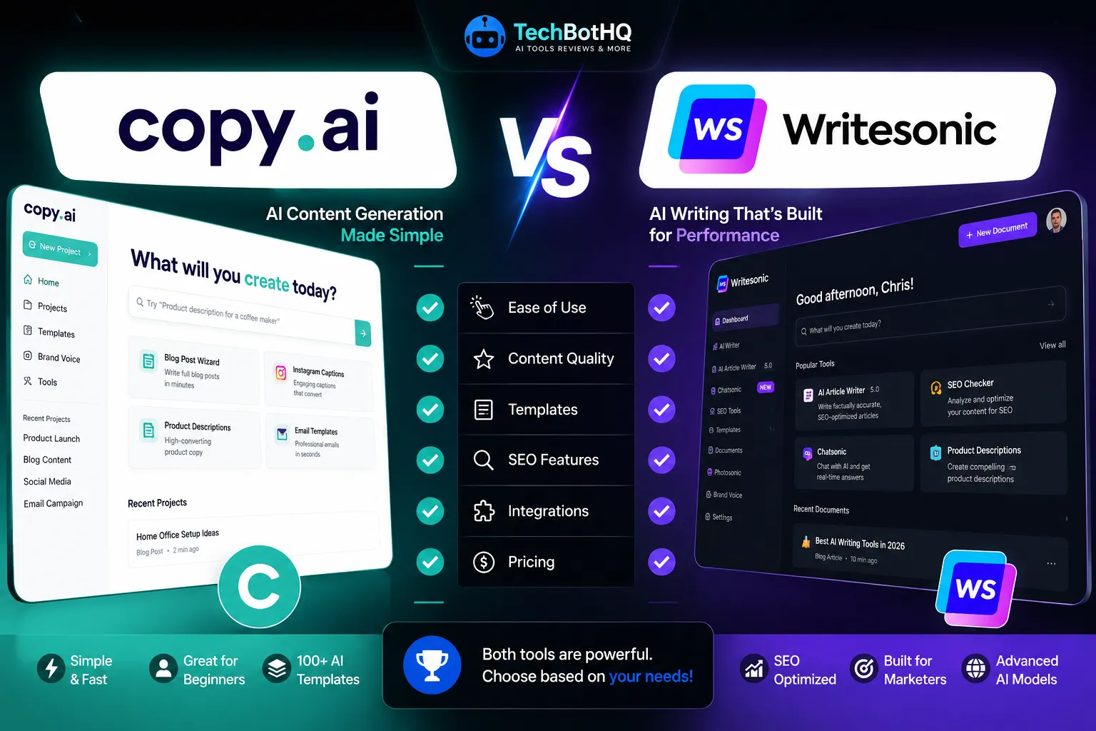 Copy.ai vs Writesonic 2026 Which AI Writer Wins