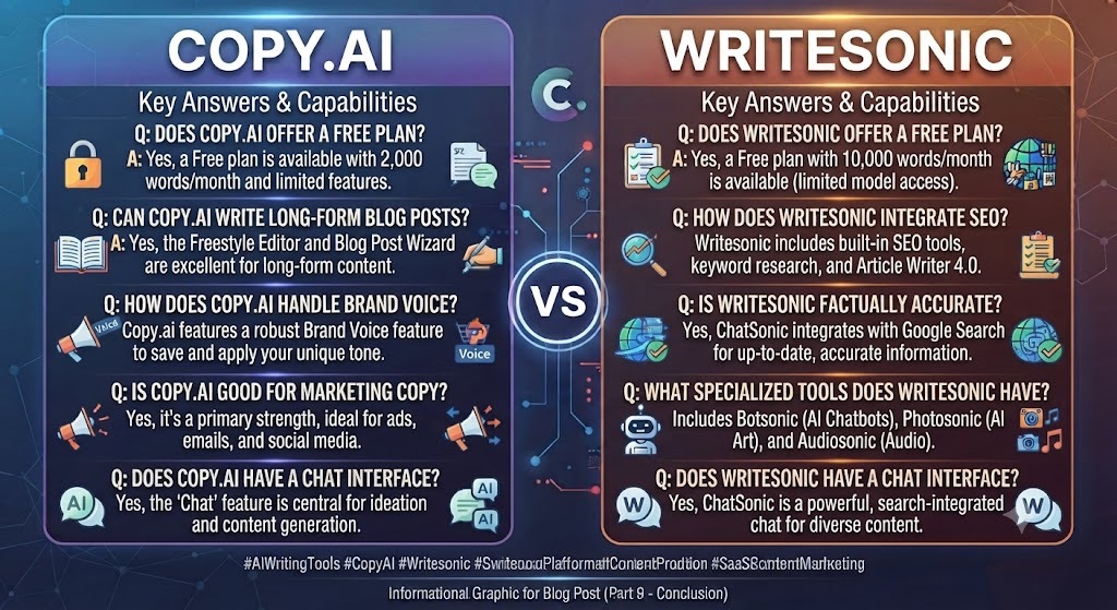 Copy.ai vs Writesonic Frequently Asked Questions