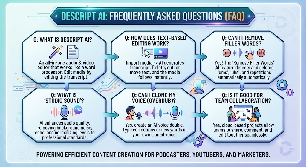 Descript ai FAQ