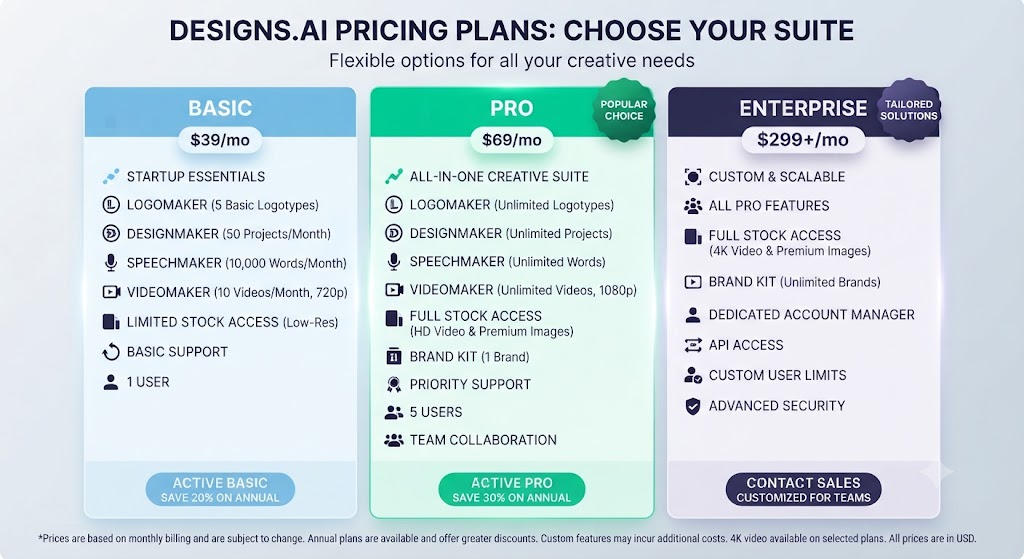 Designs.ai Pricing Plans